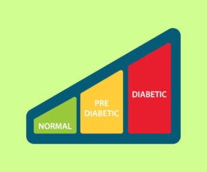 What Is Pre Diabetes