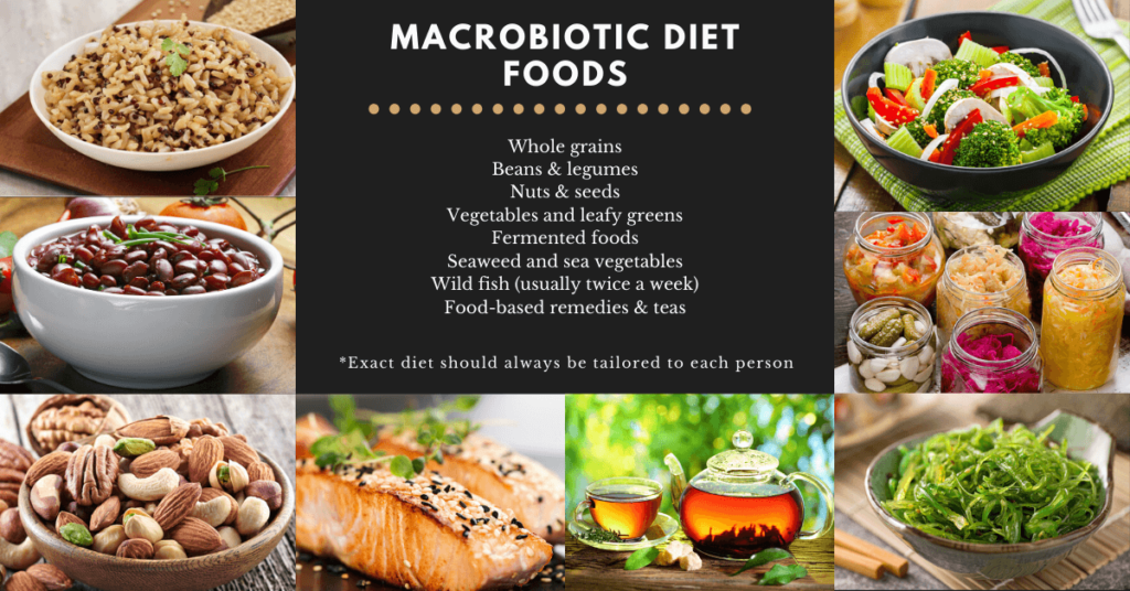 Macrobiotic Meal Plan