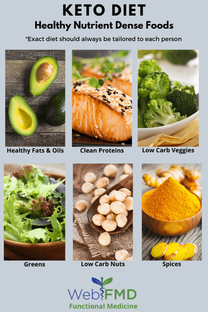 What Can You Eat on The Keto Diet Plan