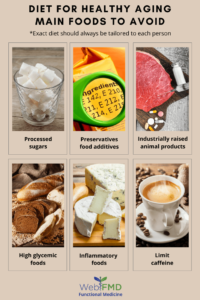 The 5 Pillars of Functional Medicine for Longevity and Healthy Aging